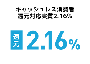 「USEN PAYGATE」クレジットカード磁気ストライプ